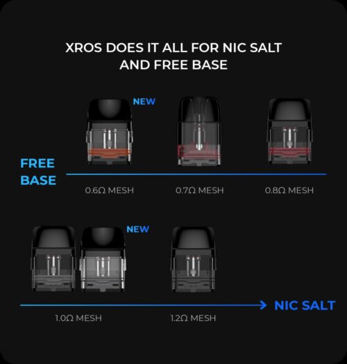 Vaporesso XROS 3 Replacement Pods Cartridge - Image 3