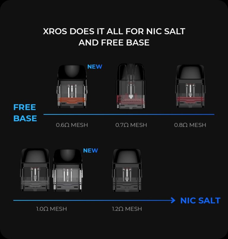 Vaporesso XROS 3 Replacement Pods Cartridge - Image 3